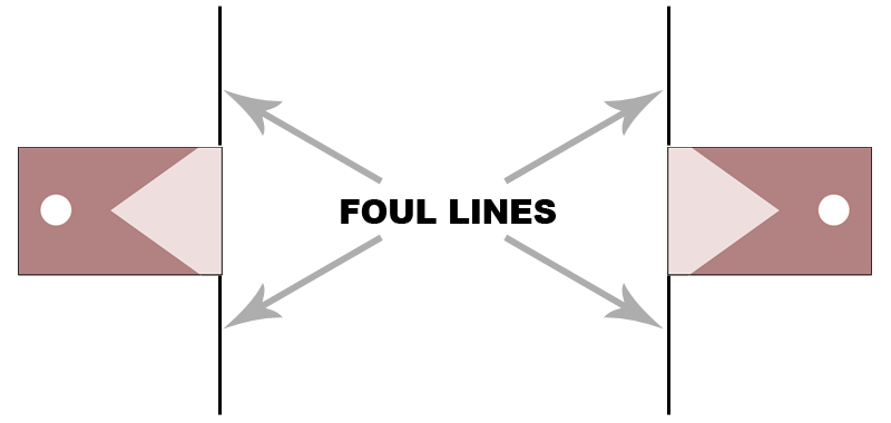 Foul lines