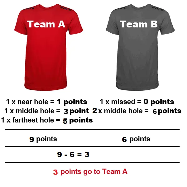 3-Hole Washer Toss Score Example